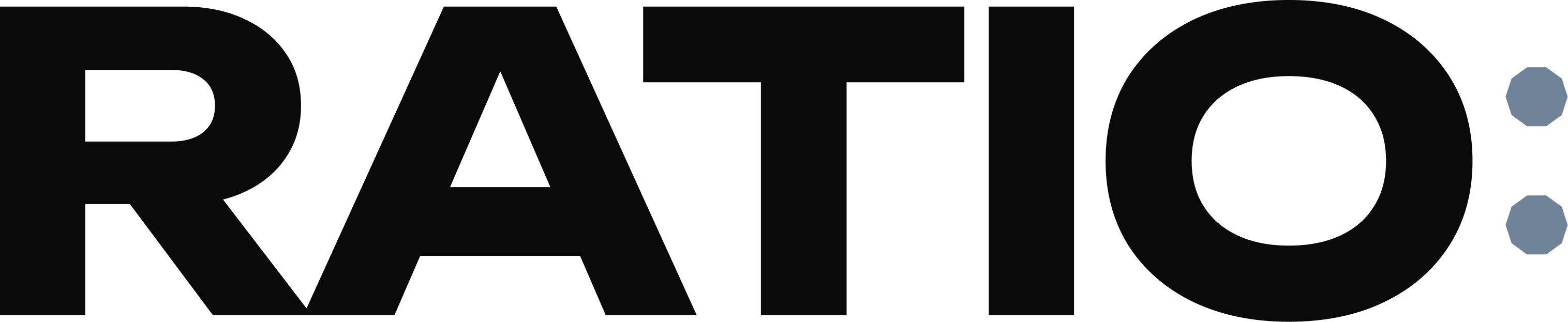 Ratio